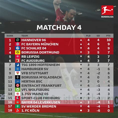hannover 96 news tabelle